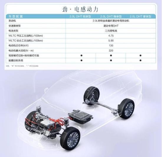 五菱凯捷混动版SPA级大四座+油电混动